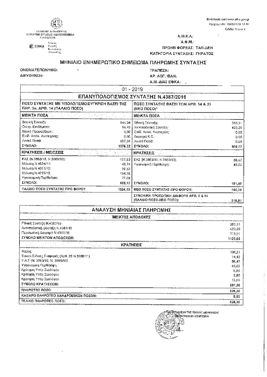 Εκκαθαριστικά ΕΦΚΑ: Πάνω από €300 οι προσωπικές διαφορές - Πώς να τα διαβάσουν οι συνταξιούχοι