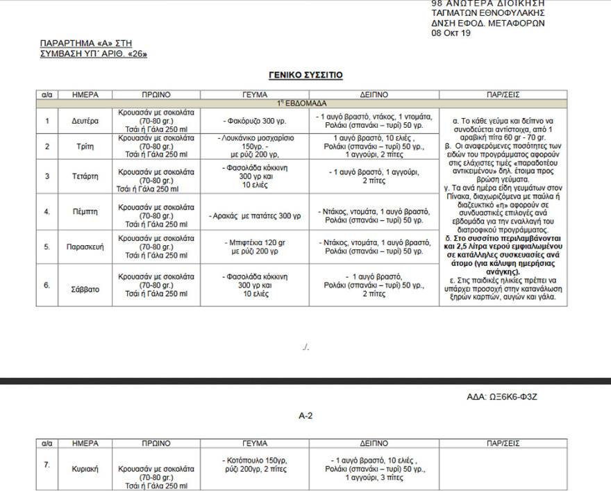 Το μενού της Μόριας: Δείτε τι τρώνε οι 13.000 μετανάστες του καταυλισμού