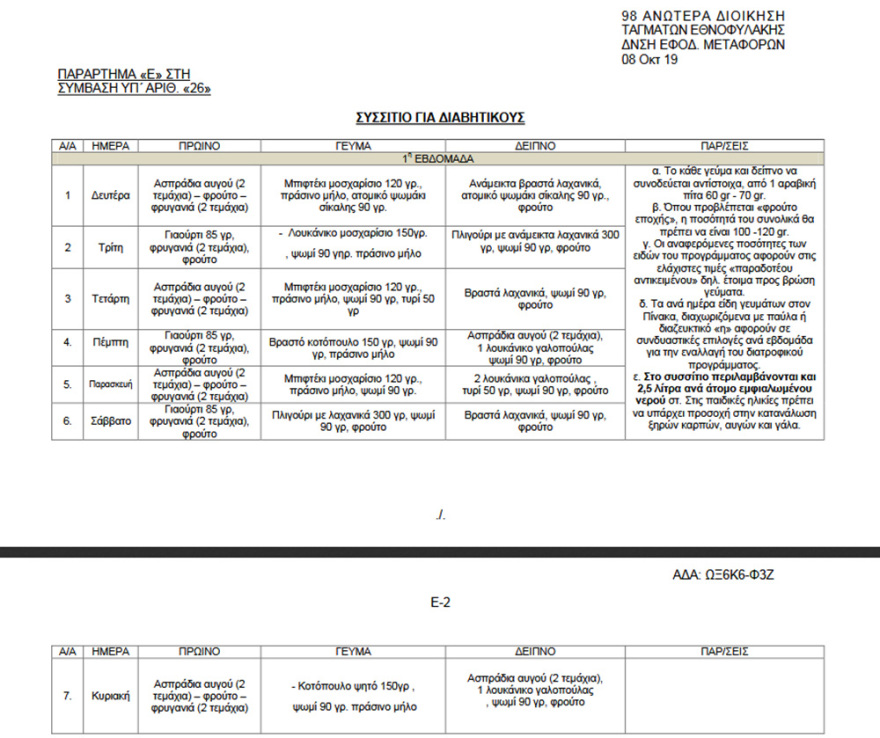 Το μενού της Μόριας: Δείτε τι τρώνε οι 13.000 μετανάστες του καταυλισμού