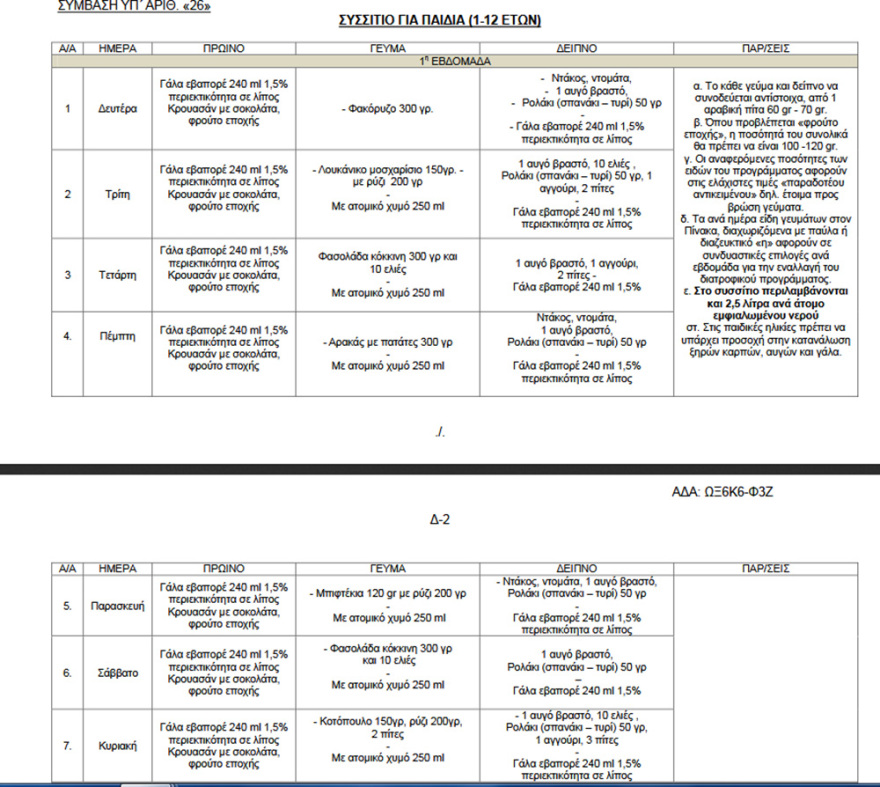 Το μενού της Μόριας: Δείτε τι τρώνε οι 13.000 μετανάστες του καταυλισμού