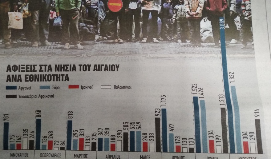 Μεταναστευτικό: «Έκρηξη» στις αφίξεις Αφγανών το 2019