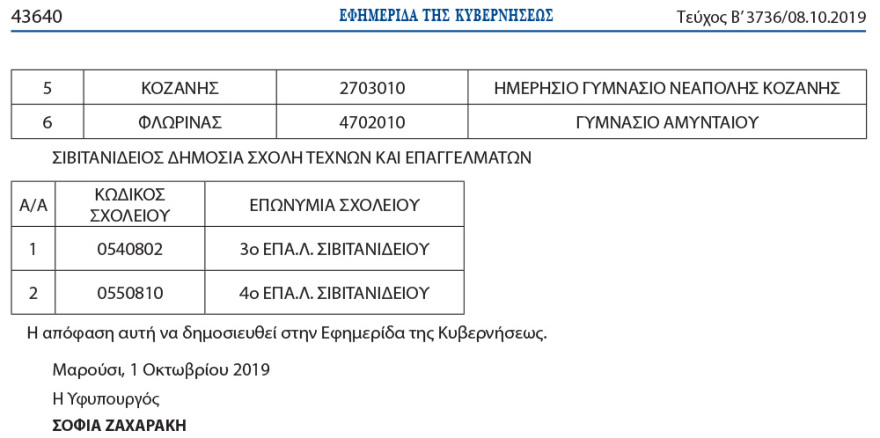 Τάξεις υποδοχής προσφυγόπουλων σε 304 γυμνάσια και λύκεια - Δείτε τη λίστα με τα σχολεία