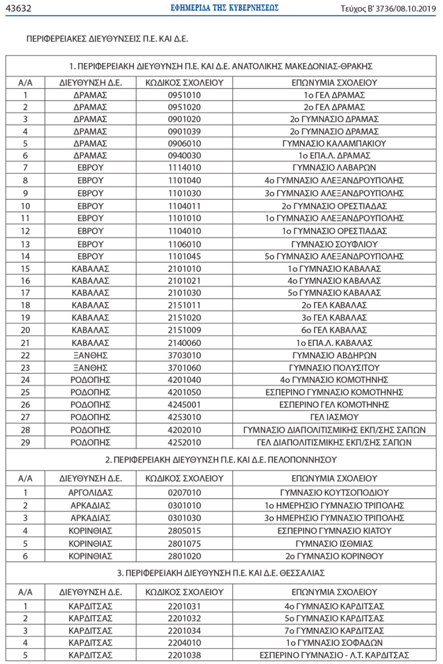 Τάξεις υποδοχής προσφυγόπουλων σε 304 γυμνάσια και λύκεια - Δείτε τη λίστα με τα σχολεία