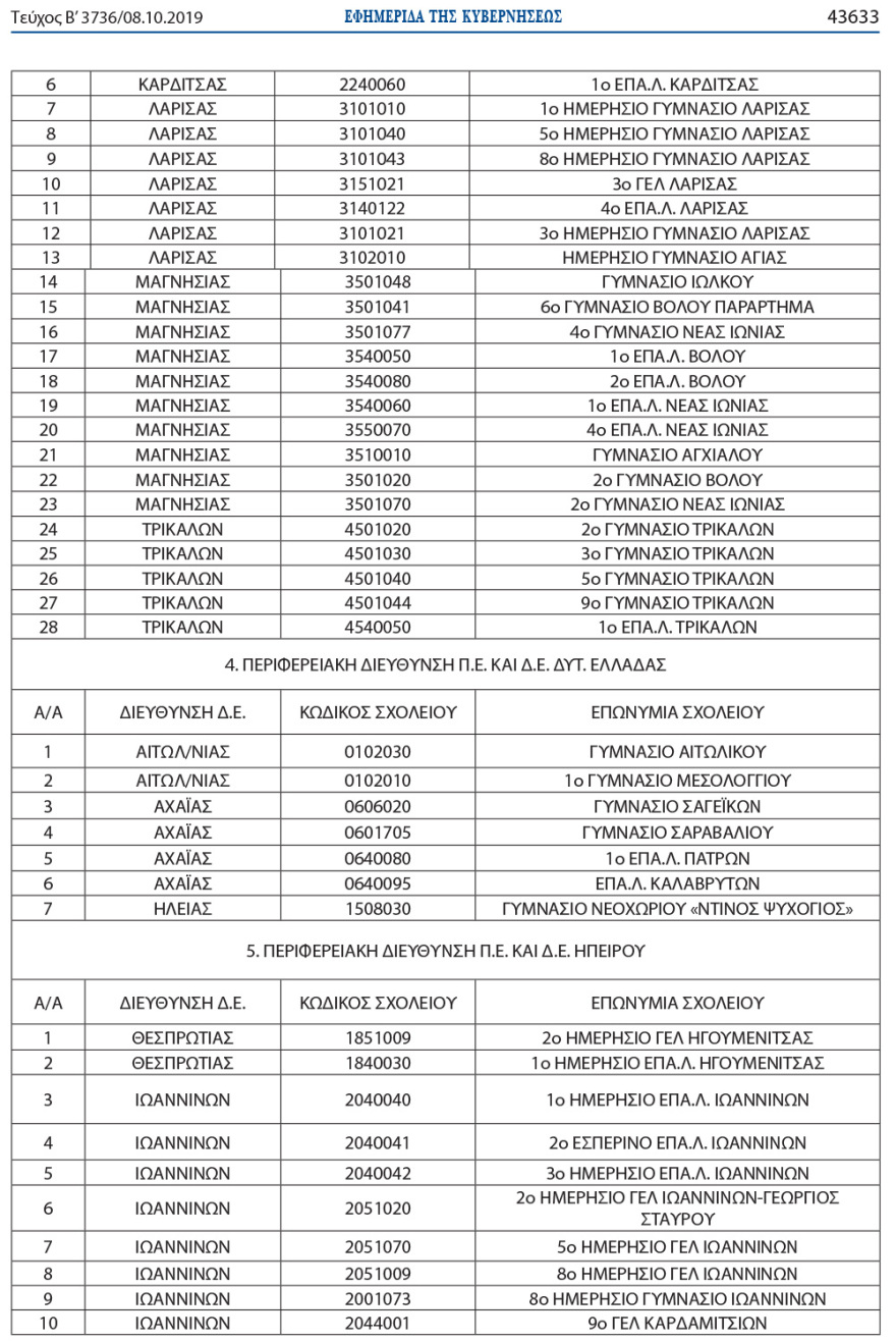 Τάξεις υποδοχής προσφυγόπουλων σε 304 γυμνάσια και λύκεια - Δείτε τη λίστα με τα σχολεία