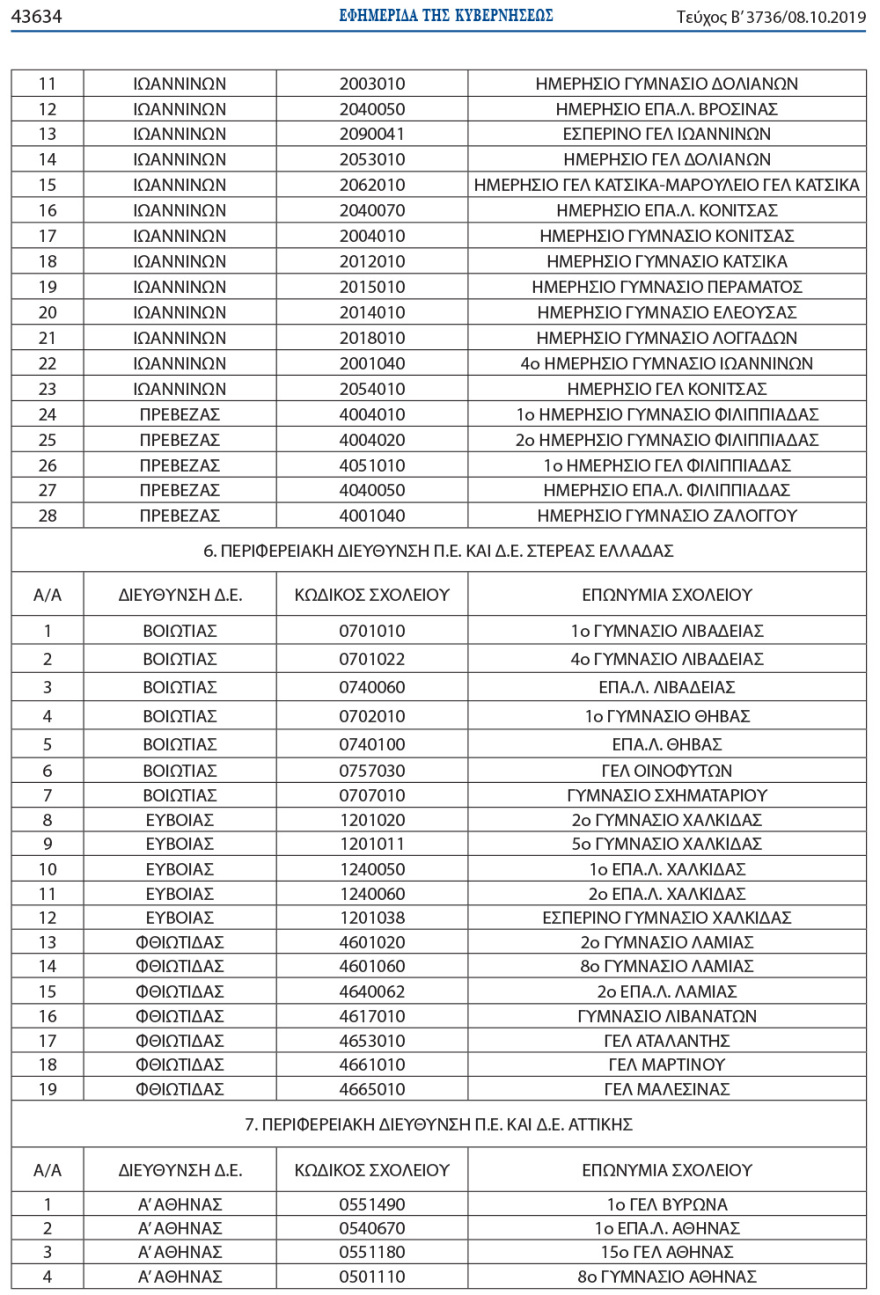 Τάξεις υποδοχής προσφυγόπουλων σε 304 γυμνάσια και λύκεια - Δείτε τη λίστα με τα σχολεία