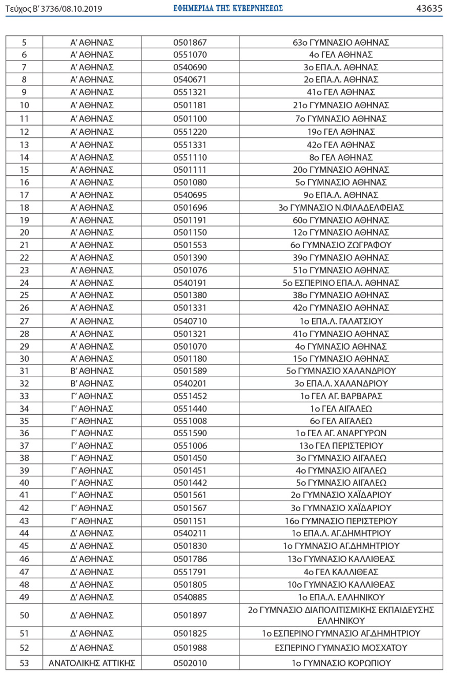Τάξεις υποδοχής προσφυγόπουλων σε 304 γυμνάσια και λύκεια - Δείτε τη λίστα με τα σχολεία