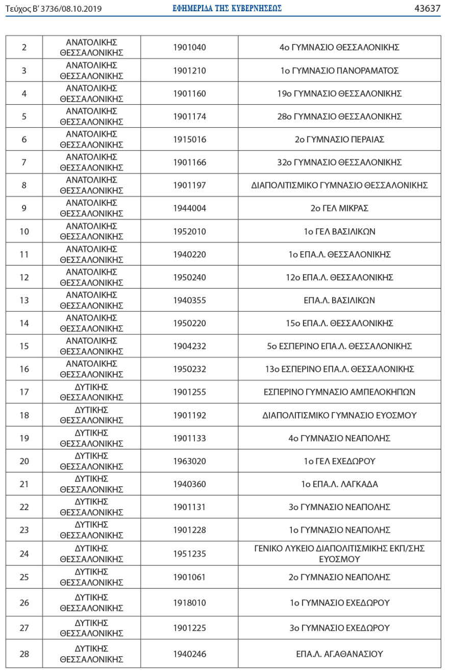 Τάξεις υποδοχής προσφυγόπουλων σε 304 γυμνάσια και λύκεια - Δείτε τη λίστα με τα σχολεία