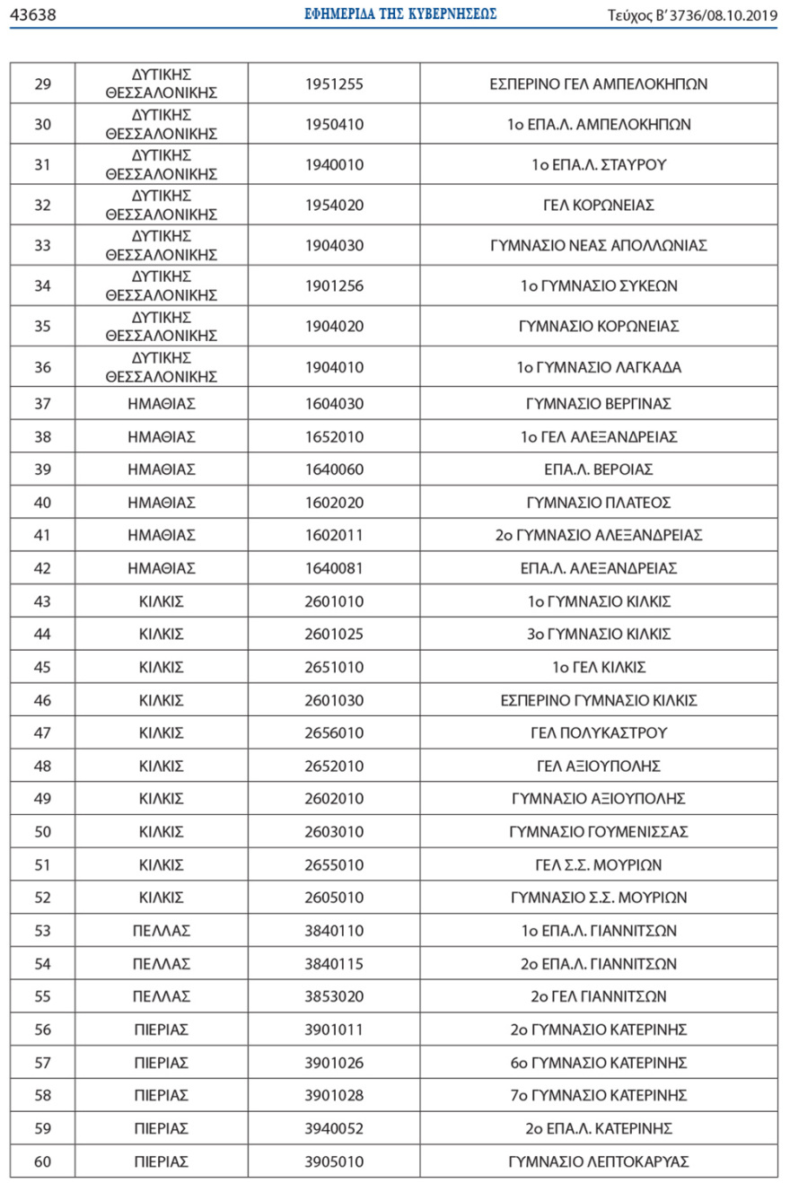Τάξεις υποδοχής προσφυγόπουλων σε 304 γυμνάσια και λύκεια - Δείτε τη λίστα με τα σχολεία