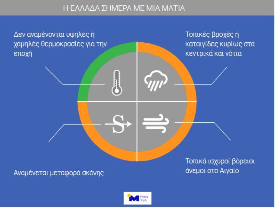 Καιρός: Τοπικές βροχές σήμερα - Πού θα κυμανθεί η θερμοκρασία