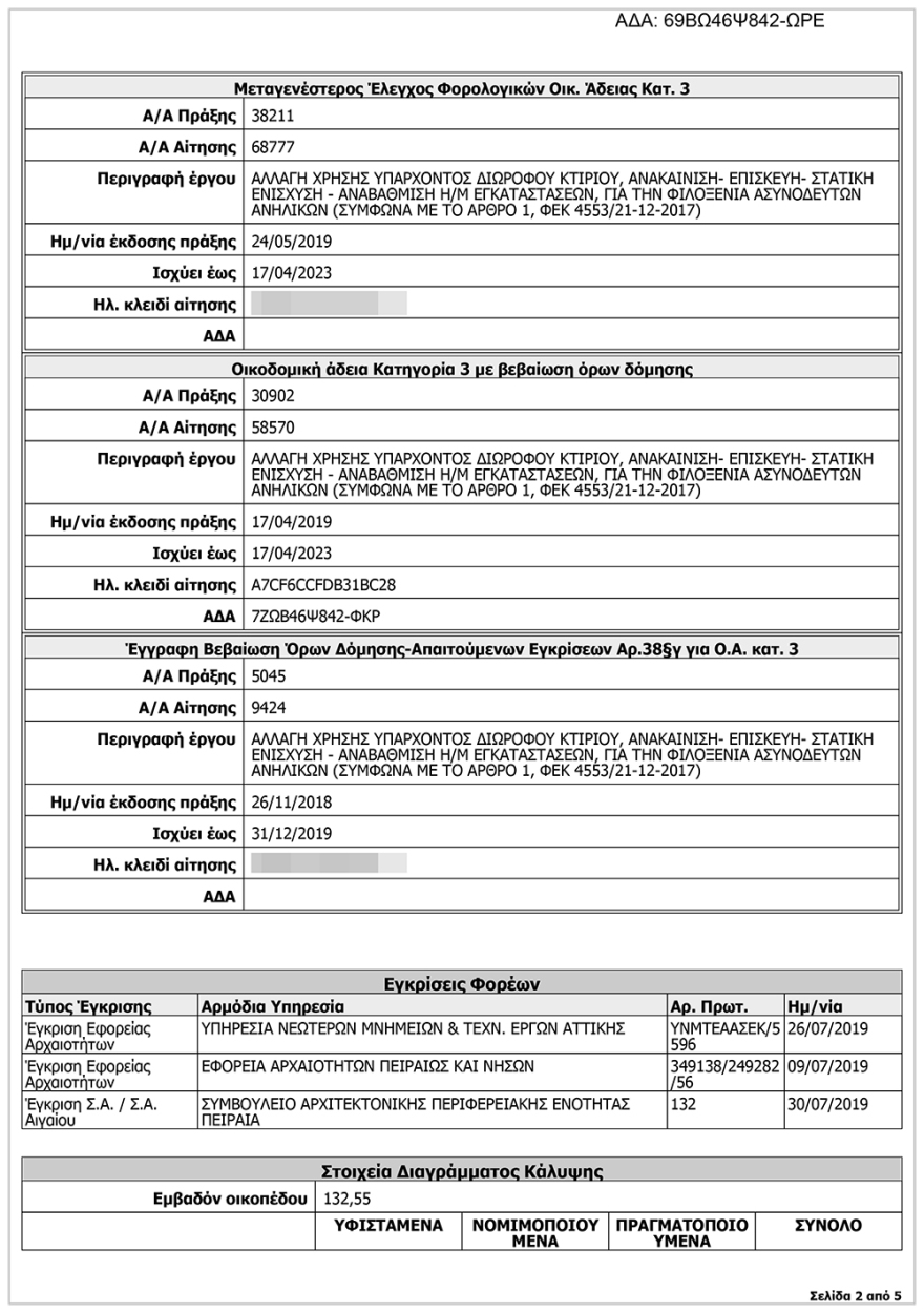 Οι Ενοπλες Δυνάμεις ανακαινίζουν κτίρια για προσφυγόπουλα