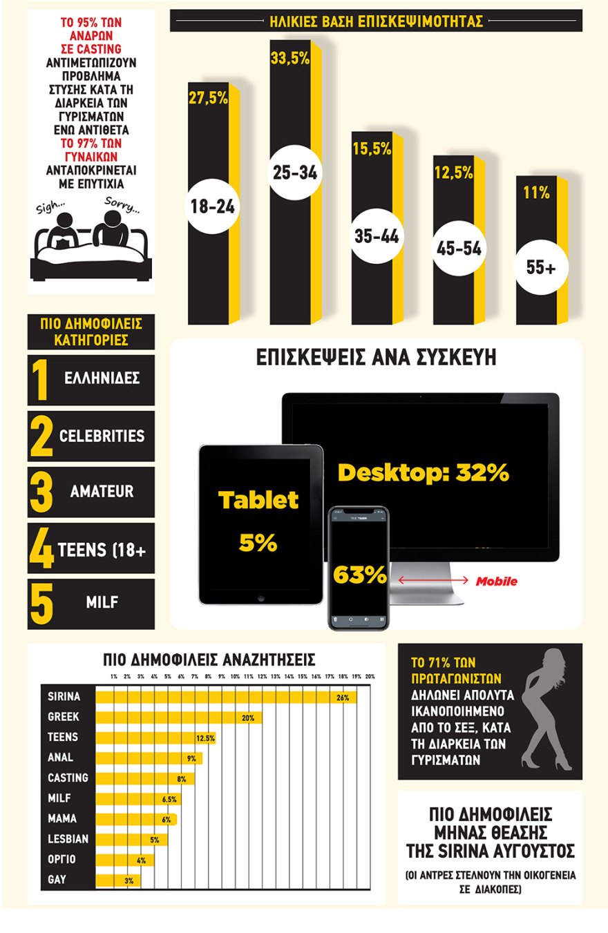 Έρευνα: Οι Καλαματιανοί βλέπουν  το περισσότερο...  ελληνικό πορνό 