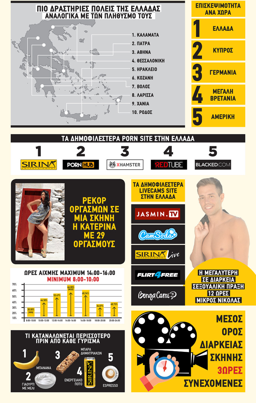 Έρευνα: Οι Καλαματιανοί βλέπουν  το περισσότερο...  ελληνικό πορνό 