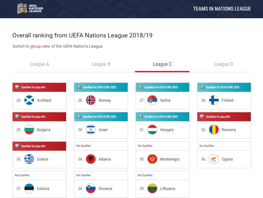 EURO 2020: Το μοναδικό σενάριο πρόκρισης της Εθνικής Ελλάδας