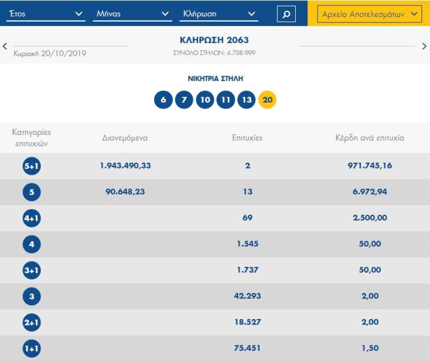 Τζόκερ: Αυτοί είναι οι τυχεροί αριθμοί για σήμερα