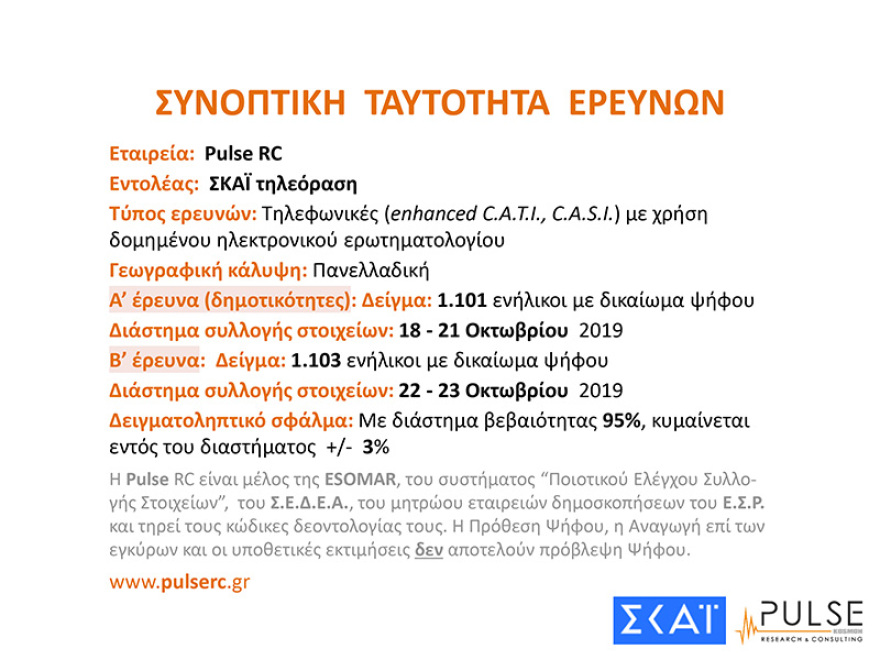 Δημοσκόπηση: Έξι στους δέκα λένε ότι η χώρα βρίσκεται στη σωστή κατεύθυνση