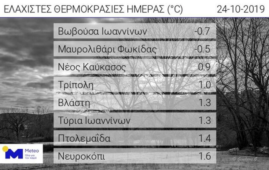 Καιρός: Άρχισαν τα πρώτα κρύα στα ορεινά, υπό το μηδέν η θερμοκρασία στη Βωβούσα Ιωαννίνων