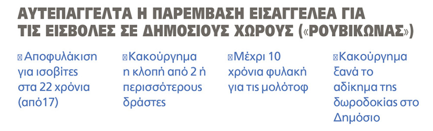 Αυτός είναι ο νέος Ποινικός Κώδικας: 57 ριζικές αλλαγές στη Δικαιοσύνη
