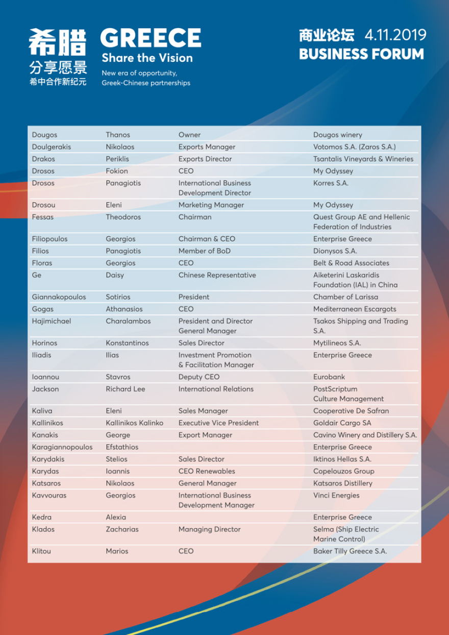 Κορυφαίοι επιχειρηματίες συνοδεύουν τον Μητσοτάκη στην Κίνα