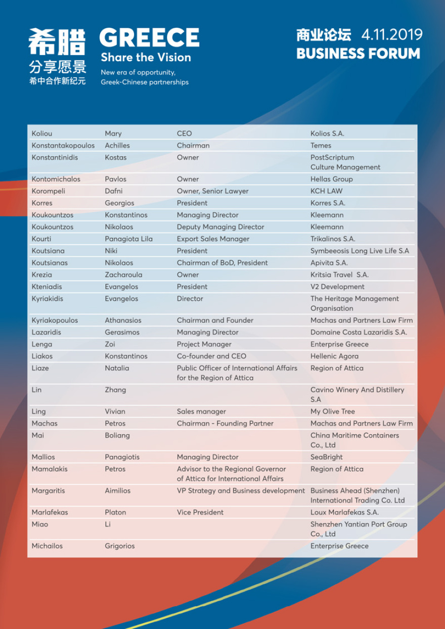 Κορυφαίοι επιχειρηματίες συνοδεύουν τον Μητσοτάκη στην Κίνα