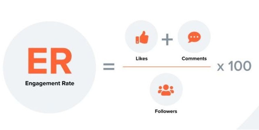 Έρευνα για το Instagram: Οι Έλληνες influencers πρώτοι παγκοσμίως στην απήχηση του κοινού