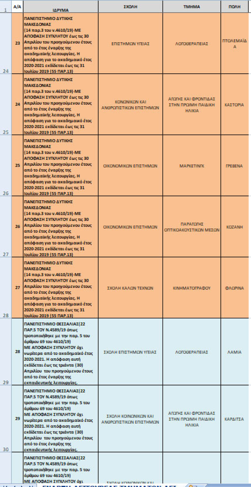 Υπουργείο Παιδείας: Αναστέλλει την έναρξη λειτουργίας 38 νέων ΑΕΙ 