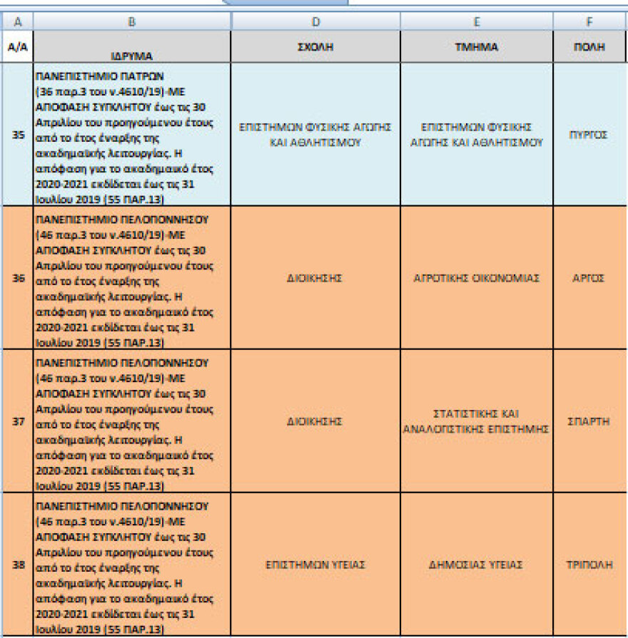 Υπουργείο Παιδείας: Αναστέλλει την έναρξη λειτουργίας 38 νέων ΑΕΙ 