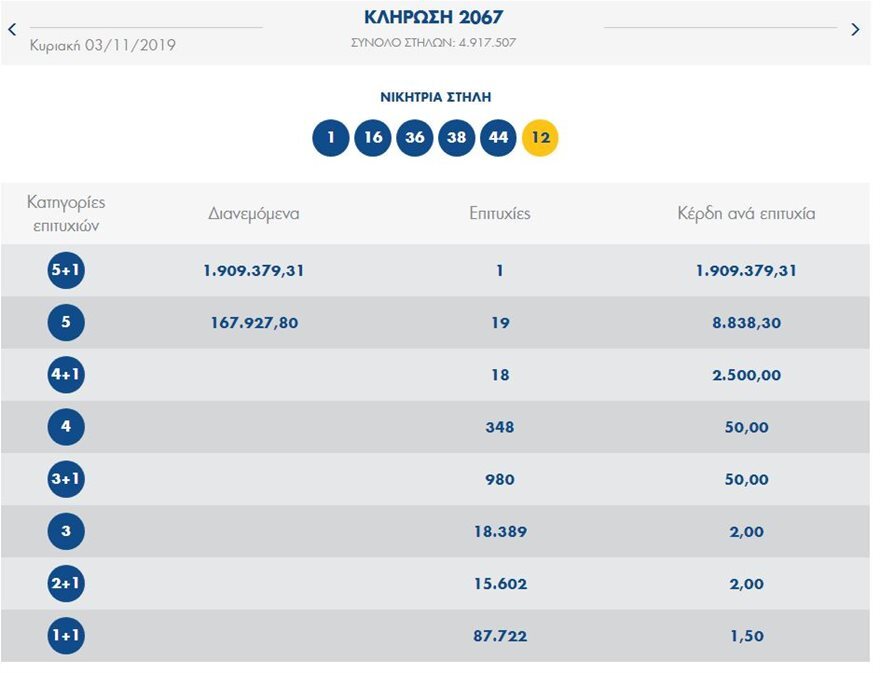 Σήμερα έχει Τζόκερ - Τι ποσό μοιράζει απόψε