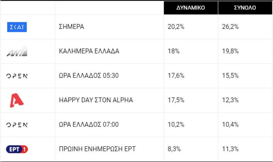Άγριες Μέλισσες vs GNTM: Δύο μονομάχοι στην prime time