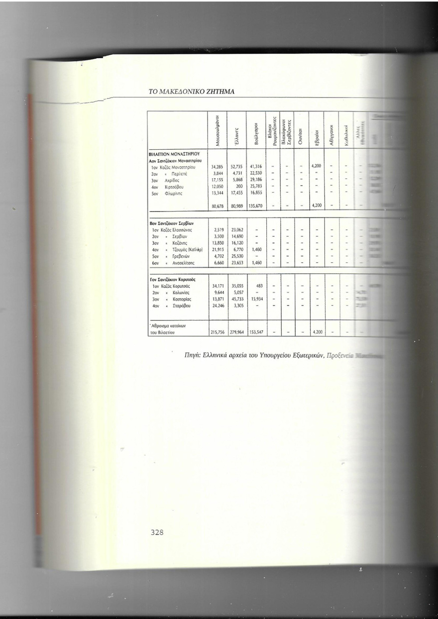 Μακεδονία: Η εθνολογική κατάσταση στις αρχές του 20ου αιώνα - Υπάρχουν σήμερα Έλληνες στα Σκόπια;