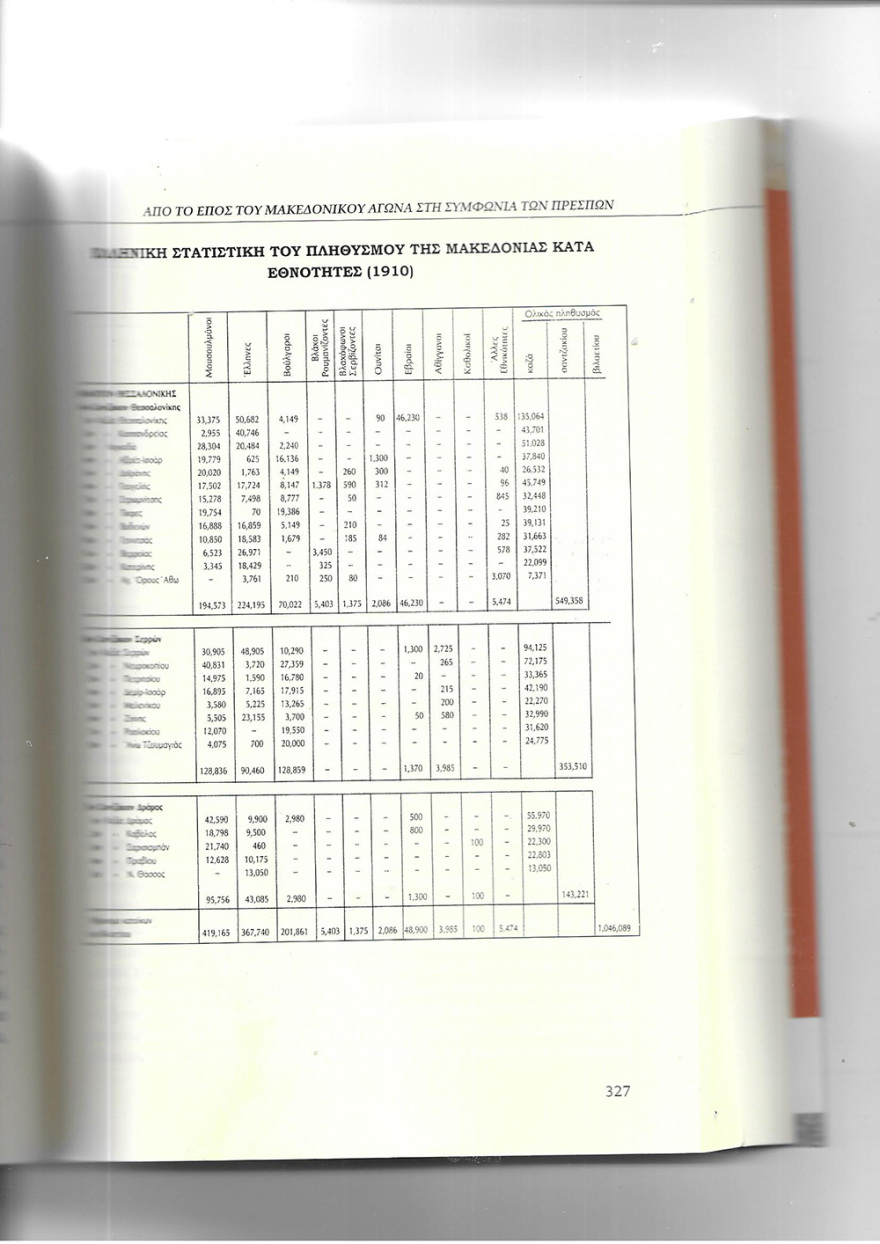 Μακεδονία: Η εθνολογική κατάσταση στις αρχές του 20ου αιώνα - Υπάρχουν σήμερα Έλληνες στα Σκόπια;