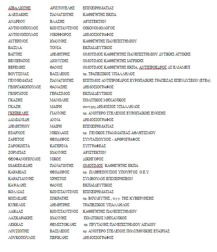 Ύβρις η παρατεταμένη προφυλάκιση Παπαντωνίου λένε ακαδημαϊκοί, δημοσιογράφοι, επιστήμονες