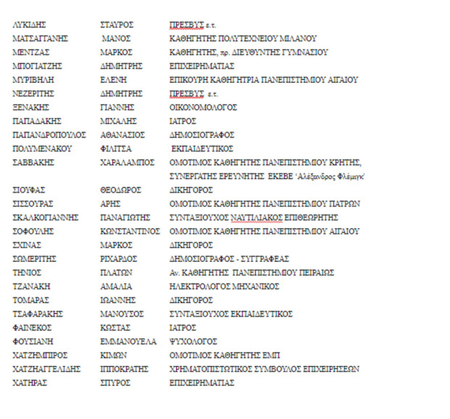 Ύβρις η παρατεταμένη προφυλάκιση Παπαντωνίου λένε ακαδημαϊκοί, δημοσιογράφοι, επιστήμονες