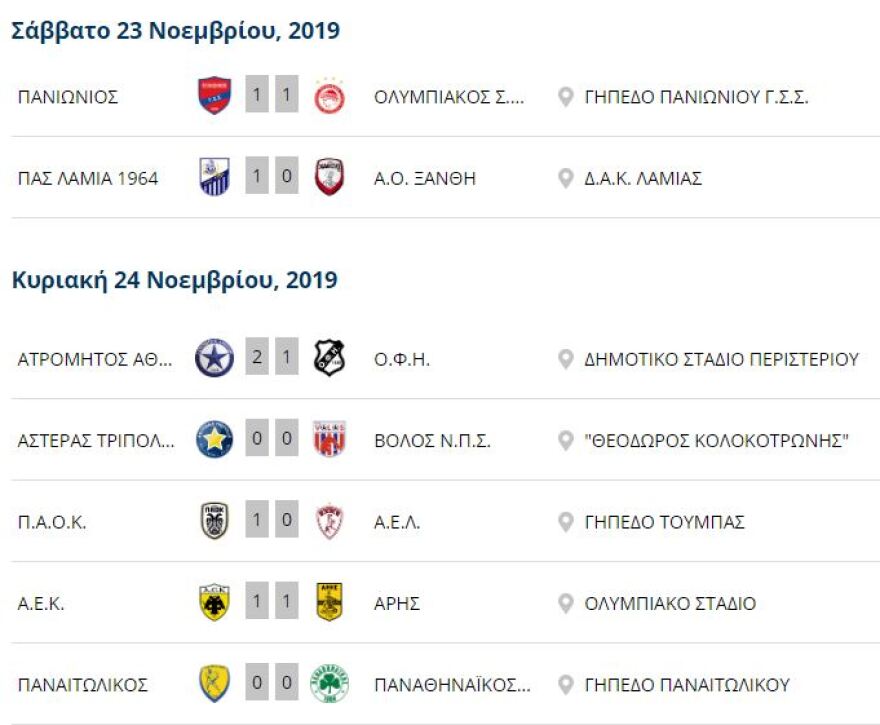 Super League1: Ο ΠΑΟΚ έπιασε στην κορυφή τον Ολυμπιακό, στραβοπάτησαν ΑΕΚ-Παναθηναϊκός - Όλα τα γκολ
