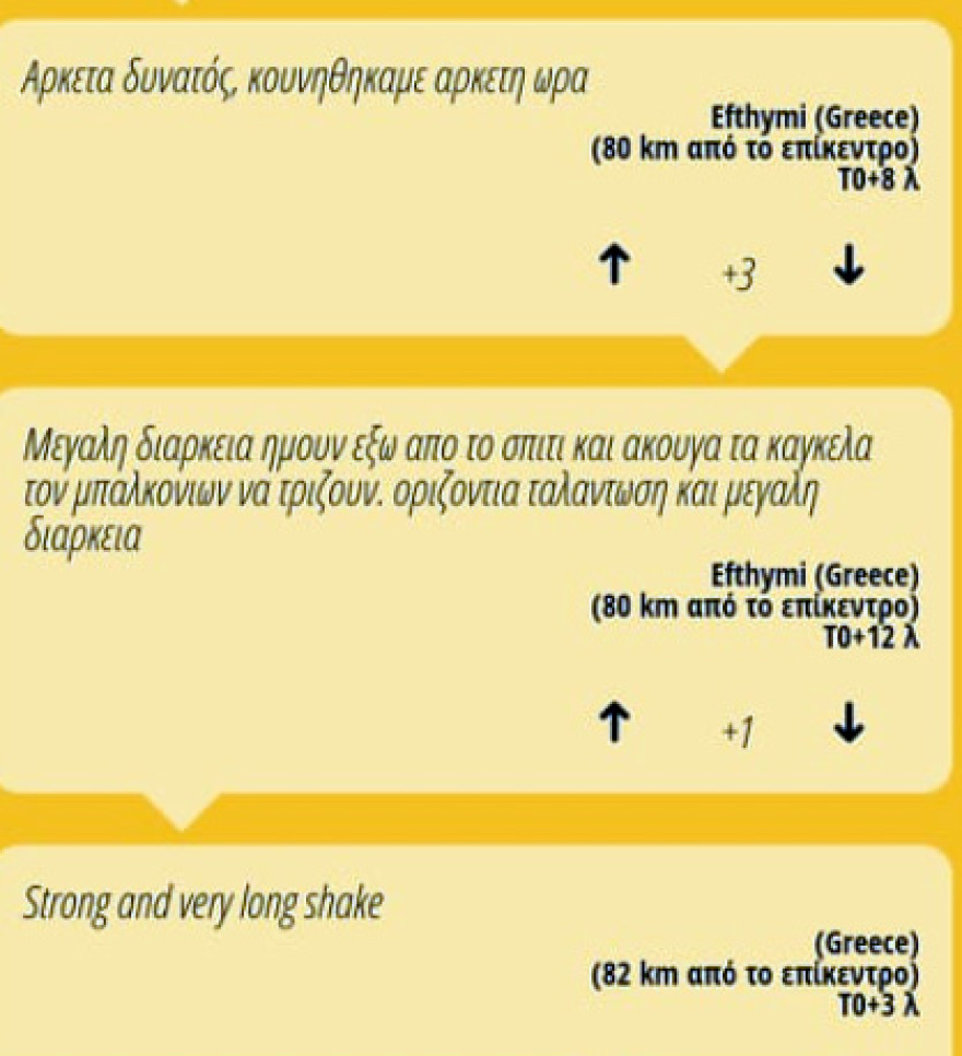 Σεισμός 6,1  Ρίχτερ βορειοδυτικά των Χανίων - Αισθητός στη μισή Ελλάδα