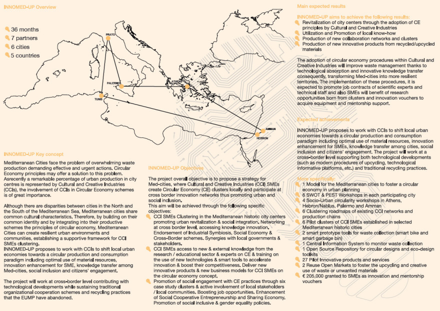 Καινοτόμο πρόγραμμα διαχείρισης απορριμμάτων σε έξι μεσογειακές πόλεις
