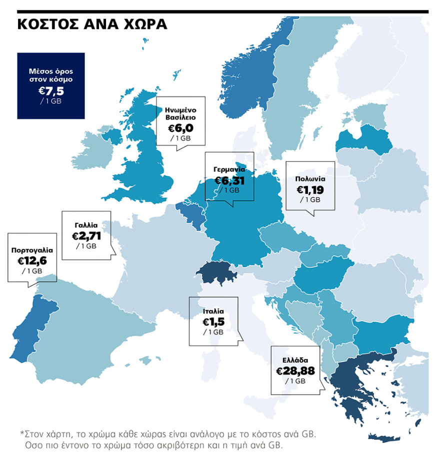 Πανάκριβα τα data από τις εταιρείες κινητής τηλεφωνίας