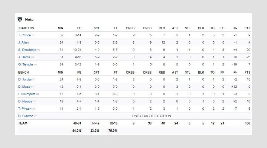 NBA, Νετς-Χιτ 106-109: Δίδυμο «φωτιά» από Ντράγκιτς, Μπάτλερ