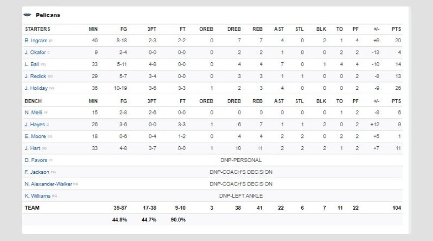 NBA, Πέλικανς - Θάντερ 104-107: Με πρωταγωνιστή τον Γκαλινάρι