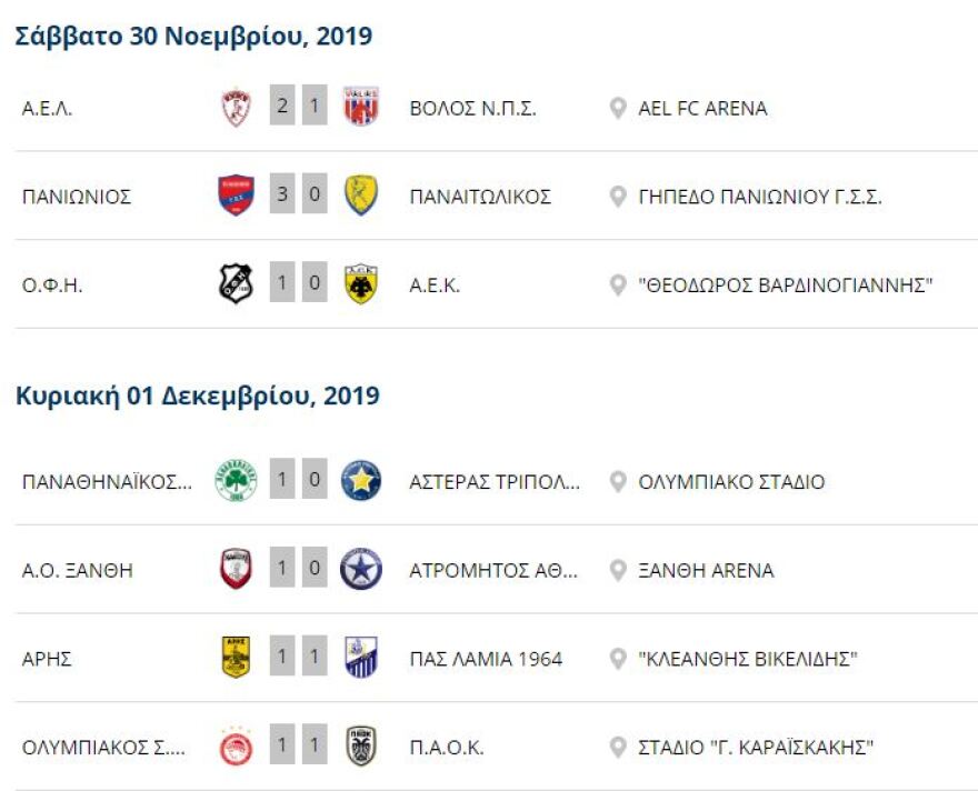 Super League 1: Ισόπαλοι και ισόβαθμοι στην κορυφή Ολυμπιακός-ΠΑΟΚ, «καλπάζουν» ΟΦΗ, Ξάνθη - Όλα τα γκολ
