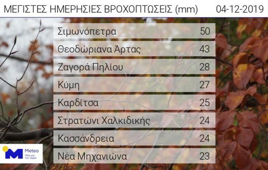 Καιρός - Κακοκαιρία τώρα: Δείτε χάρτες με τις περιοχές που βρέχει - χιονίζει