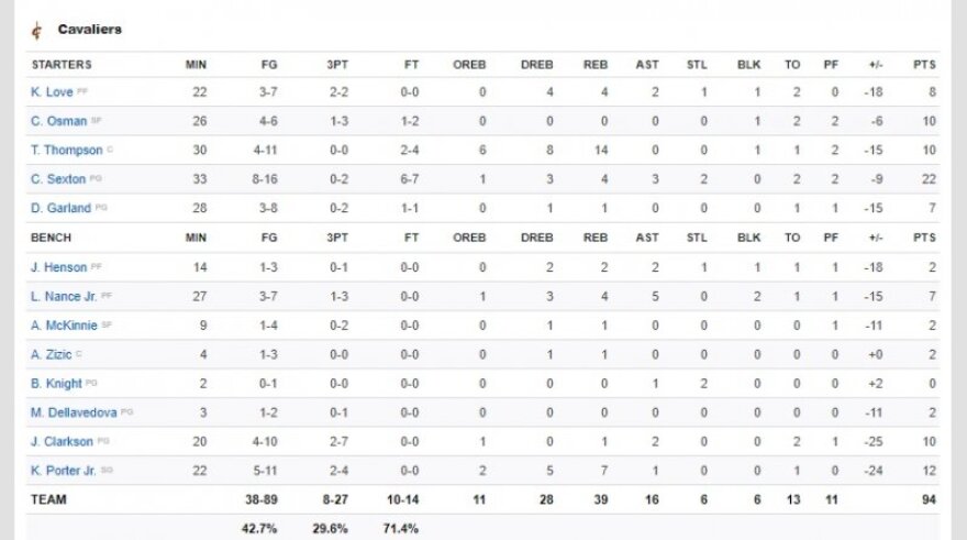 NBA, Πίστονς-Καβαλίερς 127-94: Υγιεινός περίπατος στο Ντιτρόιτ 