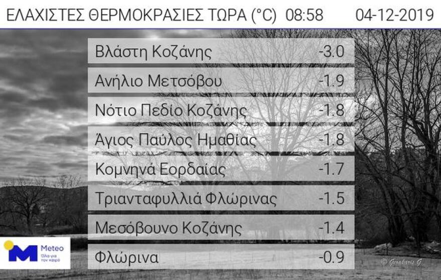 Καιρός - Κακοκαιρία τώρα: Δείτε χάρτες με τις περιοχές που βρέχει - χιονίζει