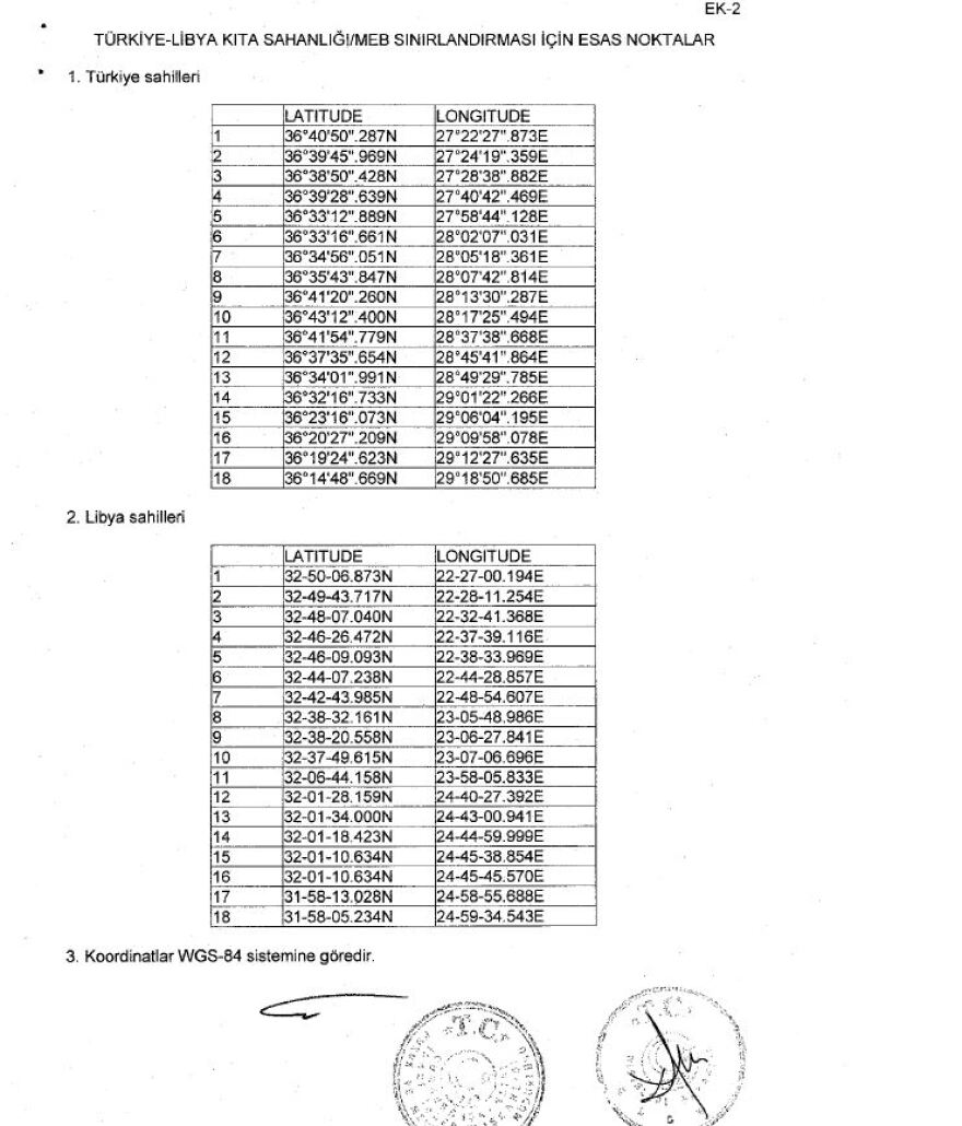 ΥΠΕΞ: Στα χέρια της Αθήνας το Μνημόνιο μεταξύ Τουρκίας και Λιβύης - Δείτε τη συμφωνία