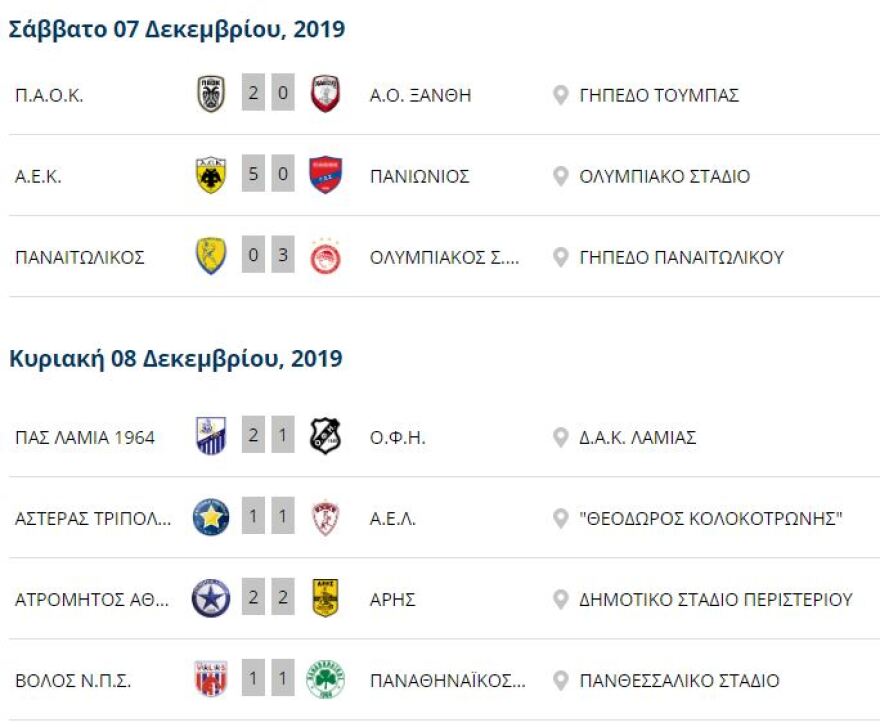 Super League 1: Χαμόγελα σε Ολυμπιακό, ΠΑΟΚ, ΑΕΚ - Γκρίνια στον Παναθηναϊκό - Όλα τα γκολ