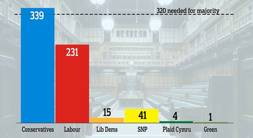 Βρετανία: Αντίστροφη μέτρηση για τις «εκλογές Brexit»