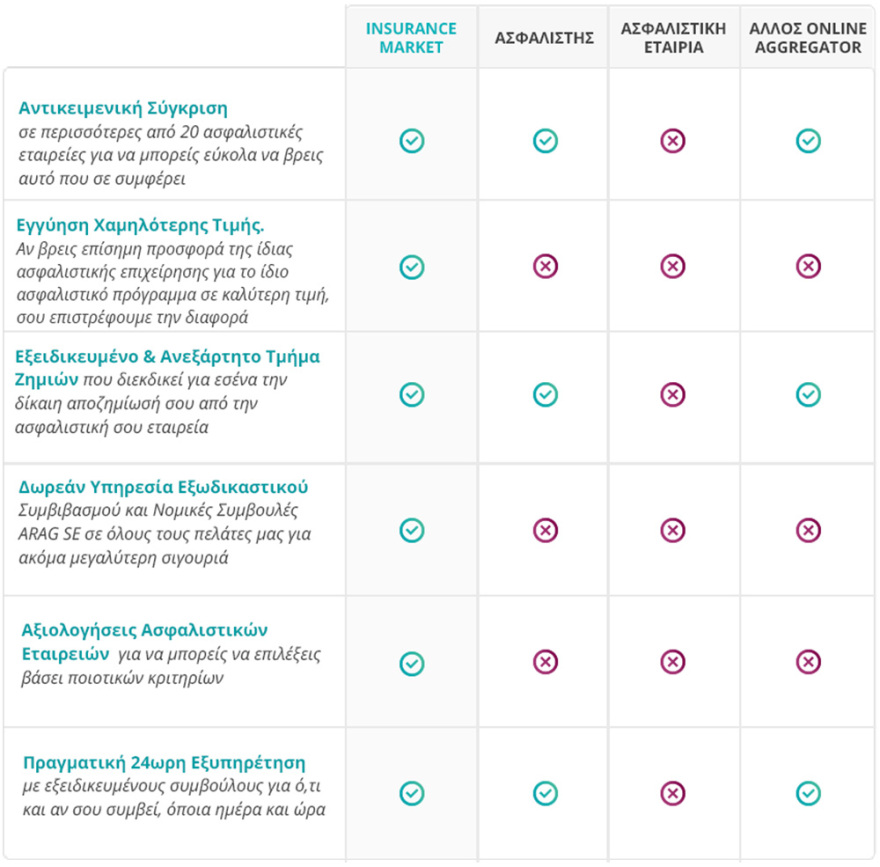 Εκπτώσεις στην ασφάλεια αυτοκινήτου όλο τον χρόνο!