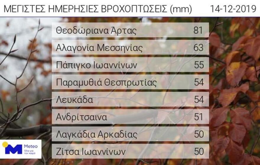 Καιρός: Ο «Ετεοκλής» φέρνει καταιγίδες, χαλάζι και 9 μποφόρ