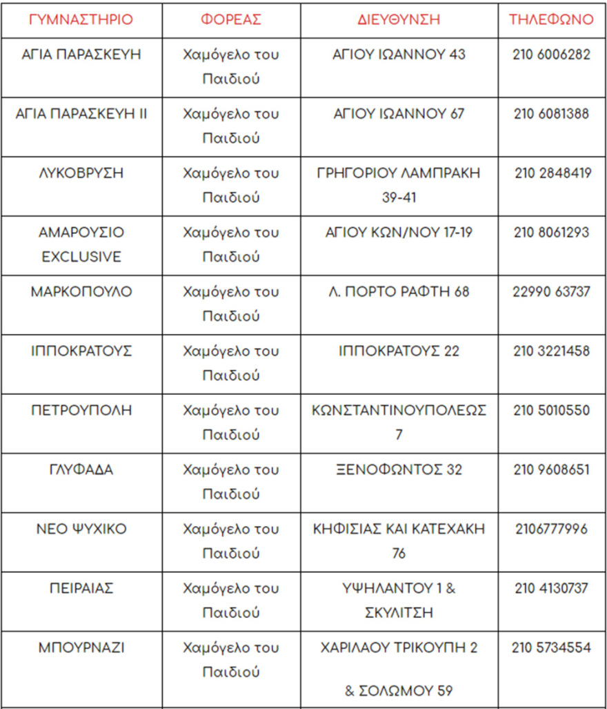 Τα Yava Fitness Centers χαρίζουν χαμόγελα τις γιορτές …