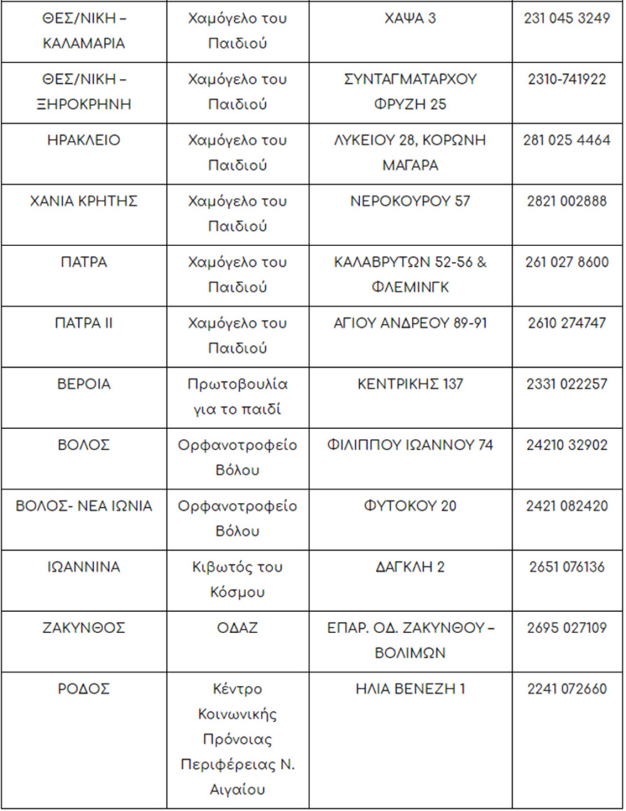 Τα Yava Fitness Centers χαρίζουν χαμόγελα τις γιορτές …