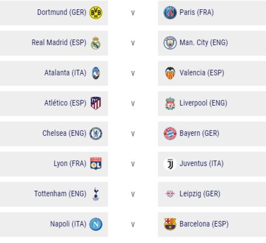 Champions League: Ρεάλ-Μάντσεστερ Σίτι και Ατλέτικο-Λίβερπουλ στους «16» 